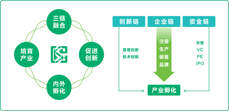 j9国际集团基因赋能生物医药全链发展